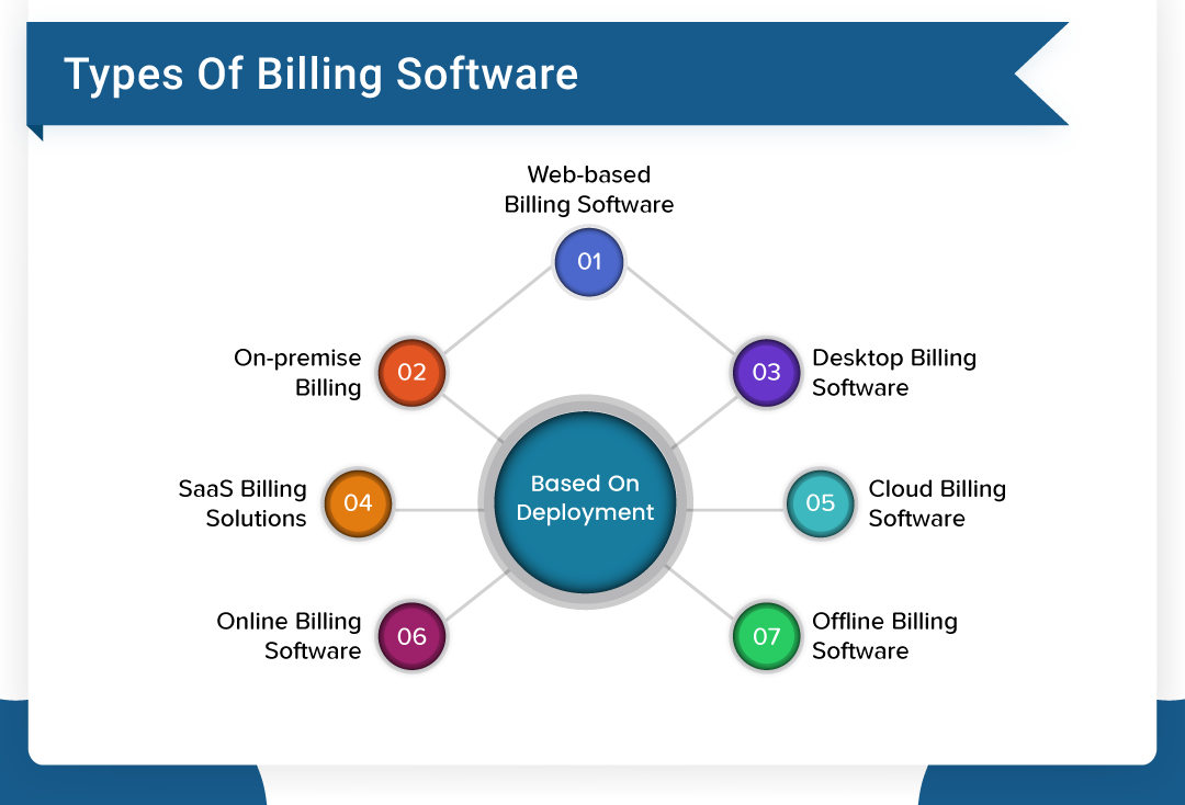 Billing Softwares in India